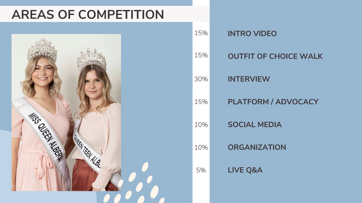 Virtual Pageants – Personality Pageants Canada